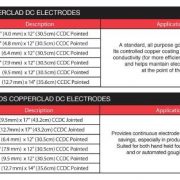 d-arc air carbon – arc electrodes