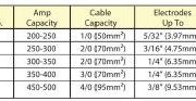 d-light, medium, and heavy duty models